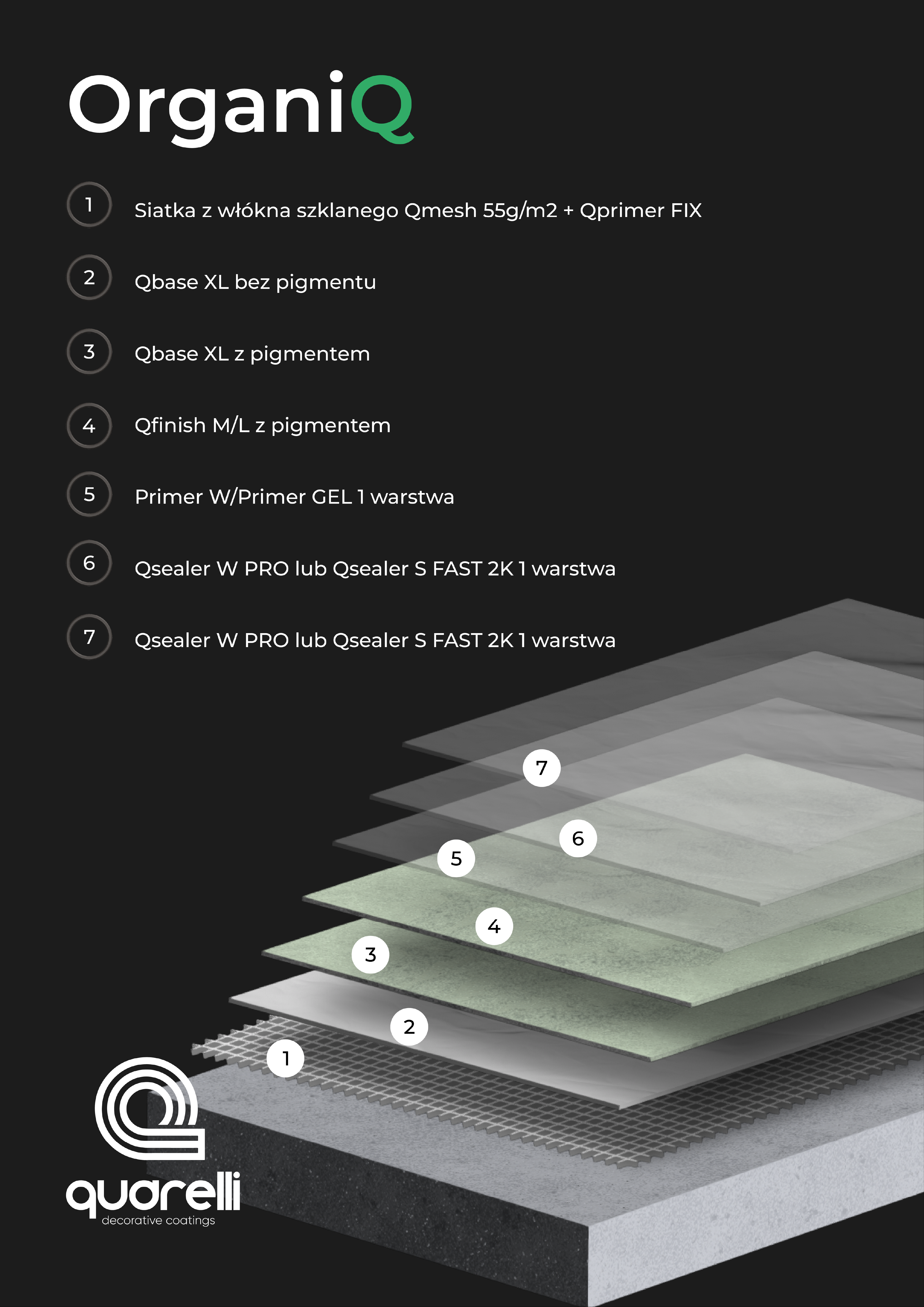 OrganiQ Qfinish L